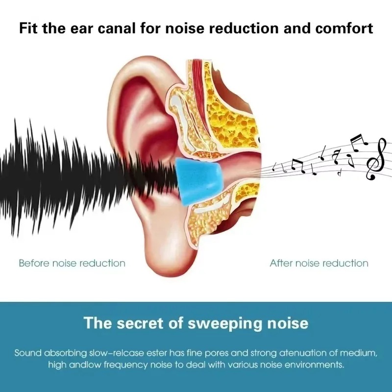 6/1Pairs Soft Memory Foam Earb - đánh giá và giá Earphone Foam Tip