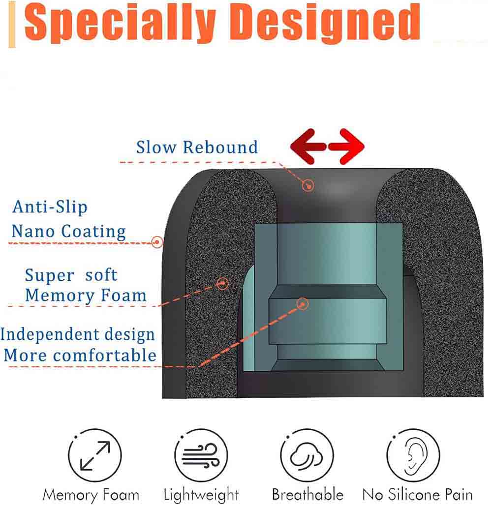 Memory Foam Ear Tips For Sony  - đánh giá và giá Earphone Foam Tip
