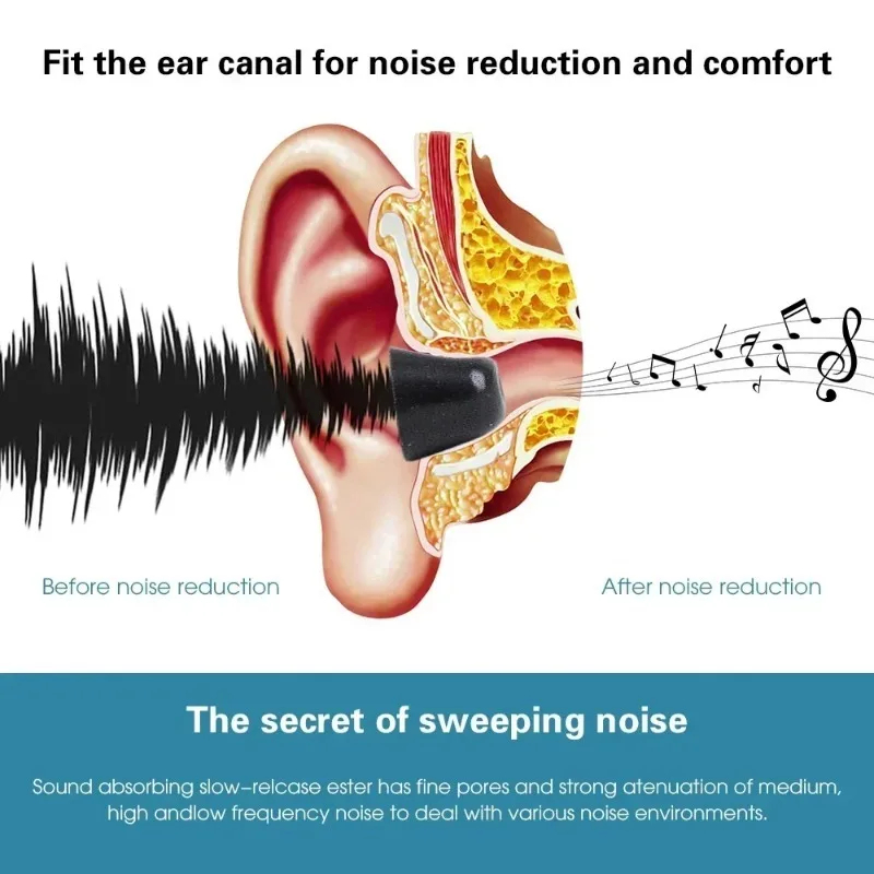 Memory Foam Earphones Ear Pads - đánh giá và giá Earphone Foam Tip