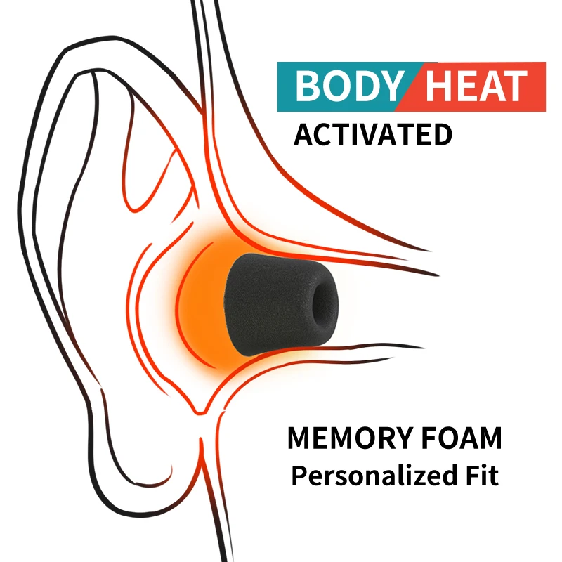 Soft Memory Foam Earphone Tip  - đánh giá và giá Earphone Foam Tip